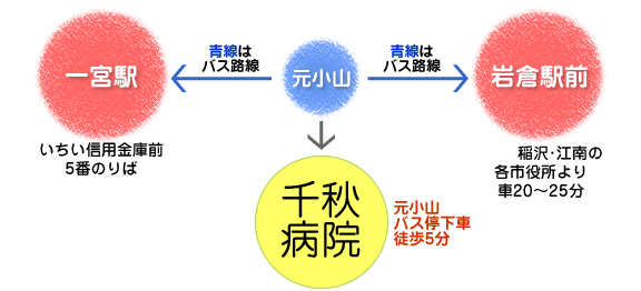 バスのご案内